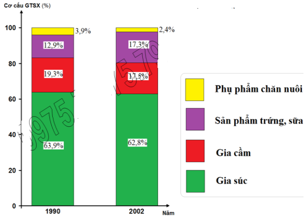 Để học tốt Địa Lý 9 | Giải bài tập Địa Lý 9