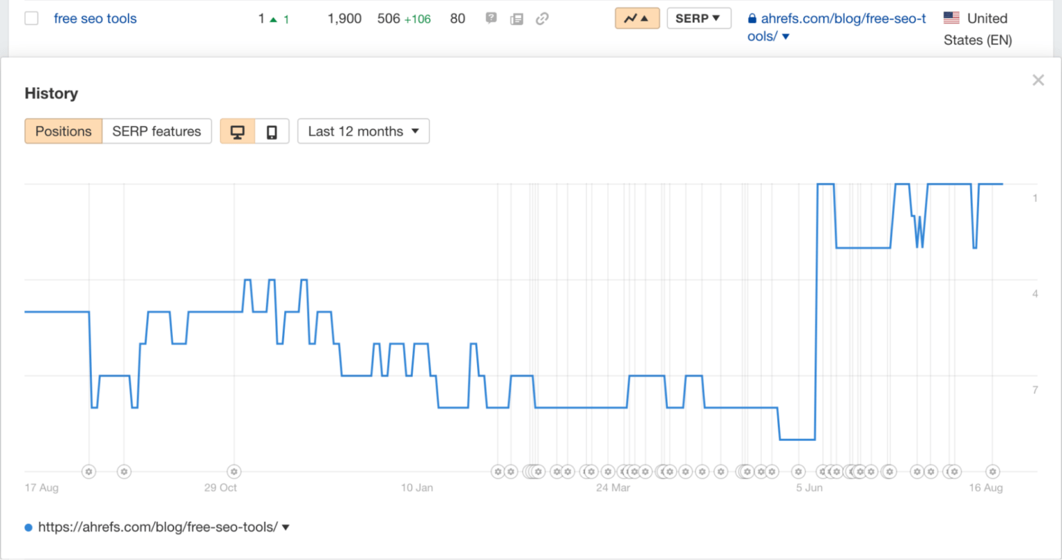 Theo dõi thứ hạng trong Rank Tracker của Ahrefs