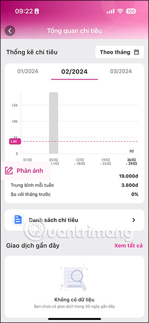 Thống kê chi tiêu hàng tháng MoMo