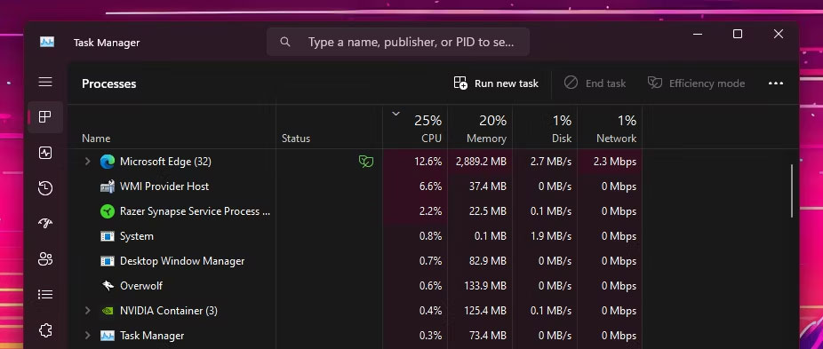 Việc sử dụng CPU đang được theo dõi trong Task Manager