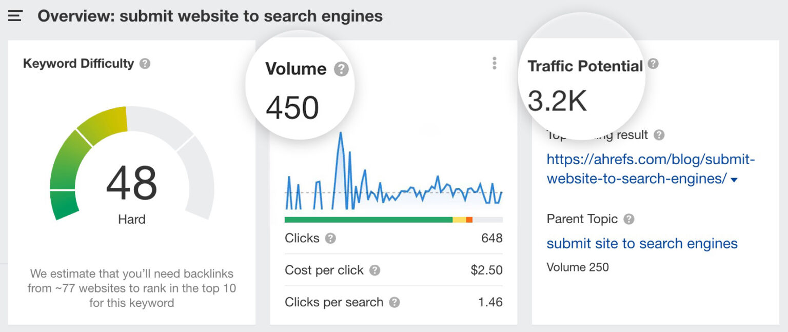 Tổng quan về "submit website to search engines" qua Keywords Explorer của Ahrefs