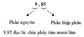 Cấu tạo, cách đọc số thập phân