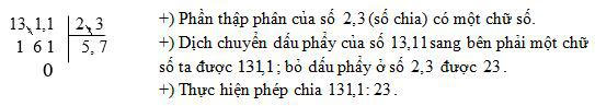 Phép chia số thập phân cho số thập phân