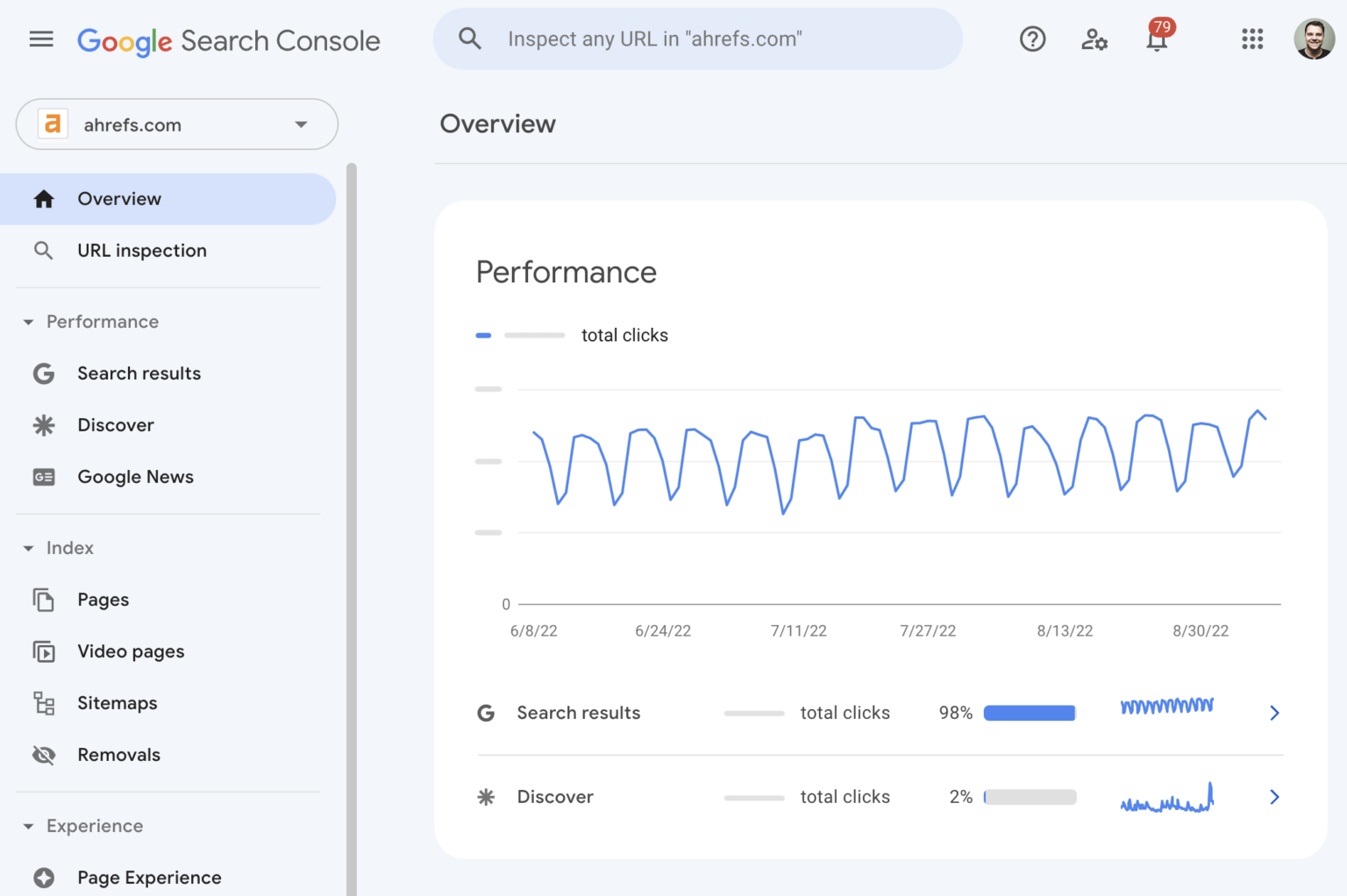 Google Search Console