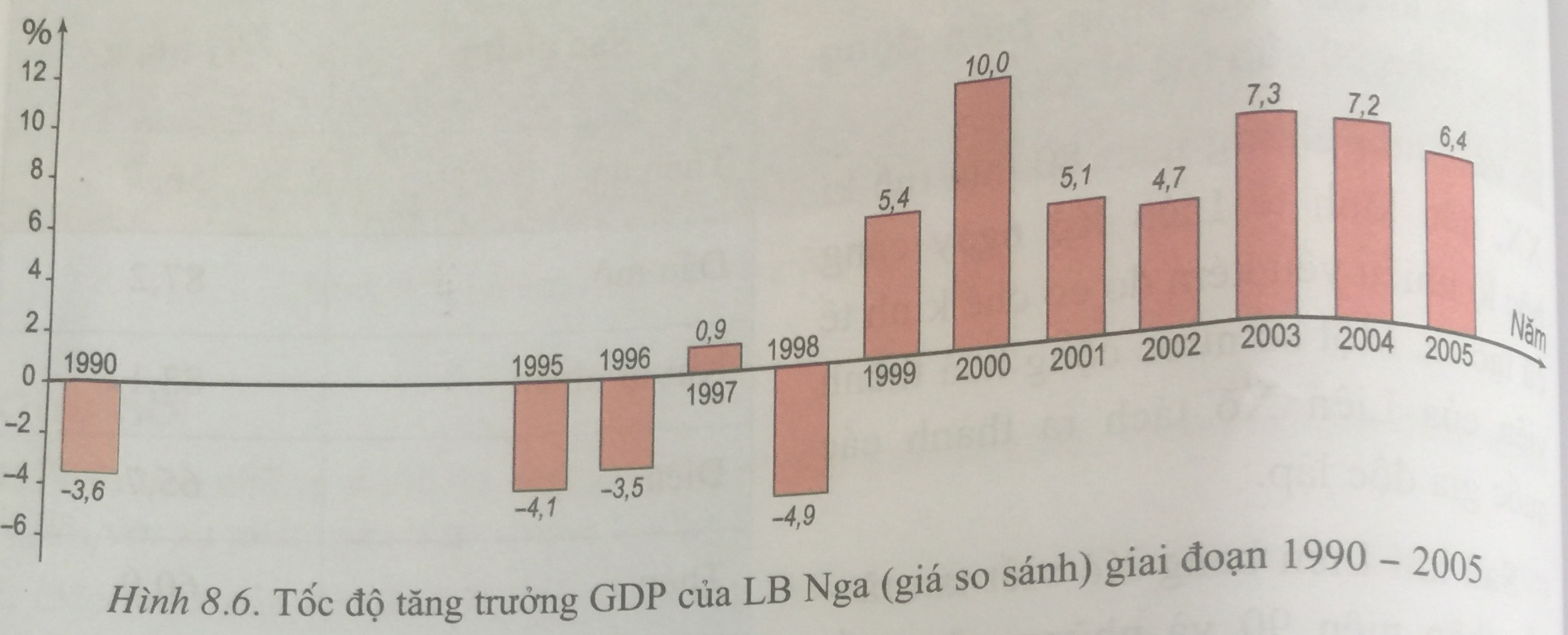 Để học tốt Địa Lý 11 | Giải bài tập Địa Lý 11