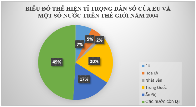 Để học tốt Địa Lý 11 | Giải bài tập Địa Lý 11