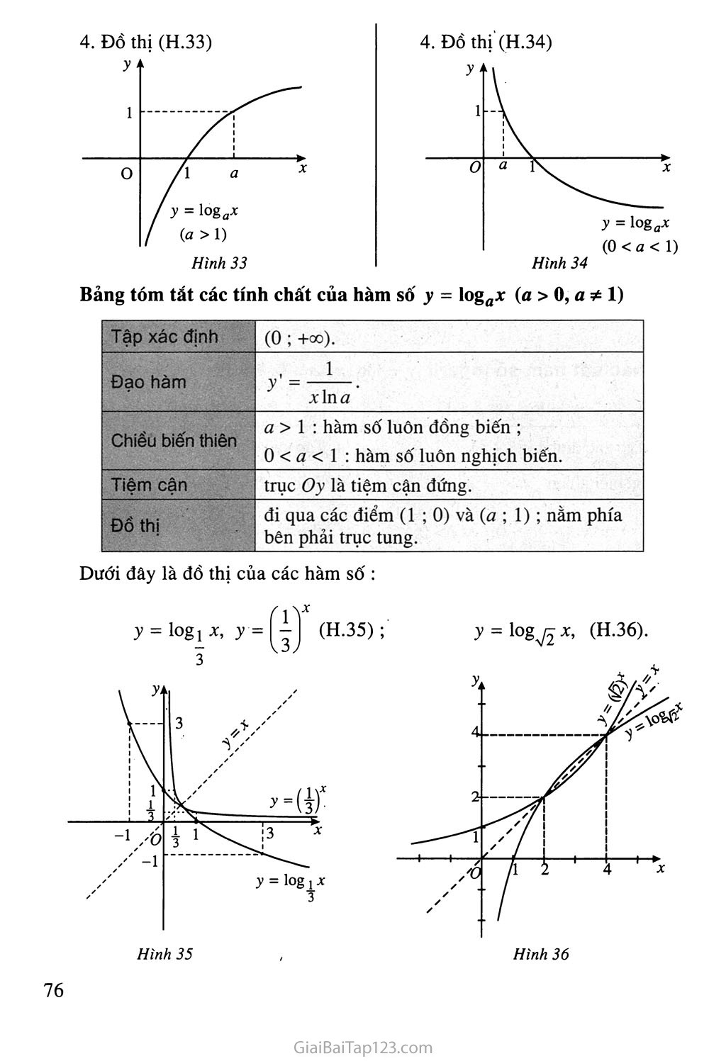 Bài 4. Hàm số mũ - Hàm số Lôgarit trang 7