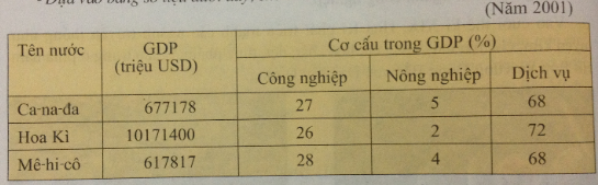 Để học tốt Địa Lý 7 | Giải bài tập Địa Lý 7