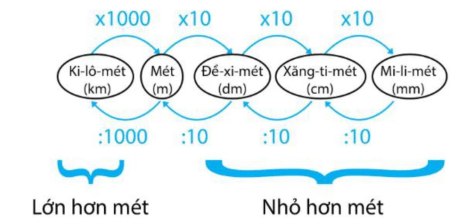 Toán Kangaroo Đo lường (có lời giải)