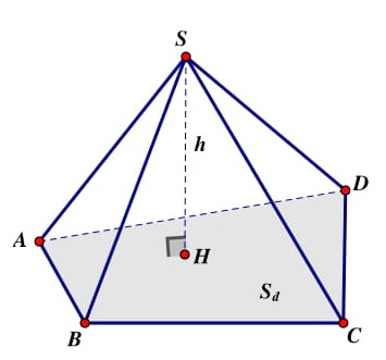 công thức hình học khối chóp