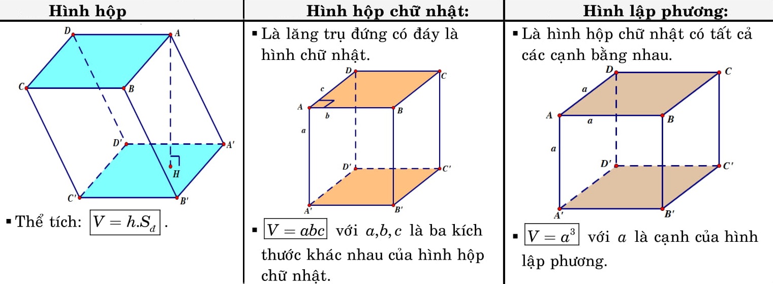 cong thuc hinh hoc 12