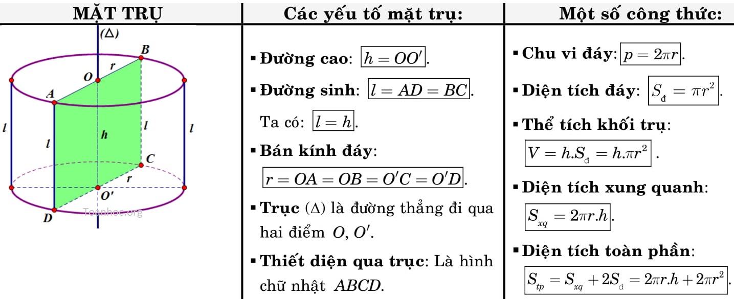 cong thuc hinh hoc khong gian 12