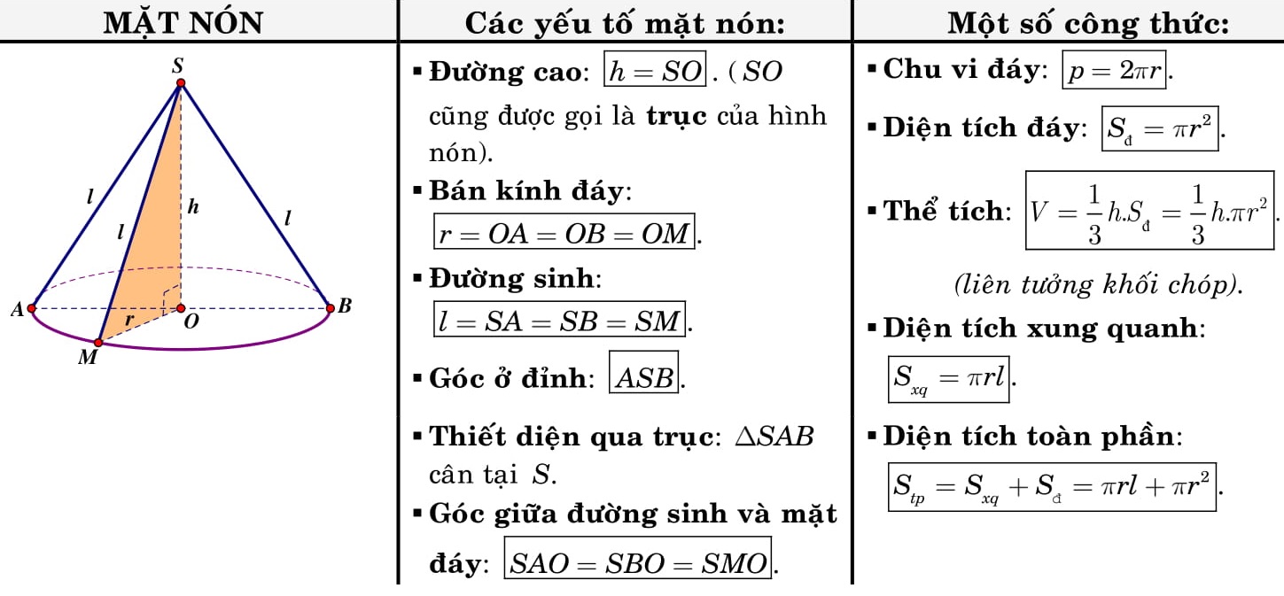 tổng hợp công thức hình học 12