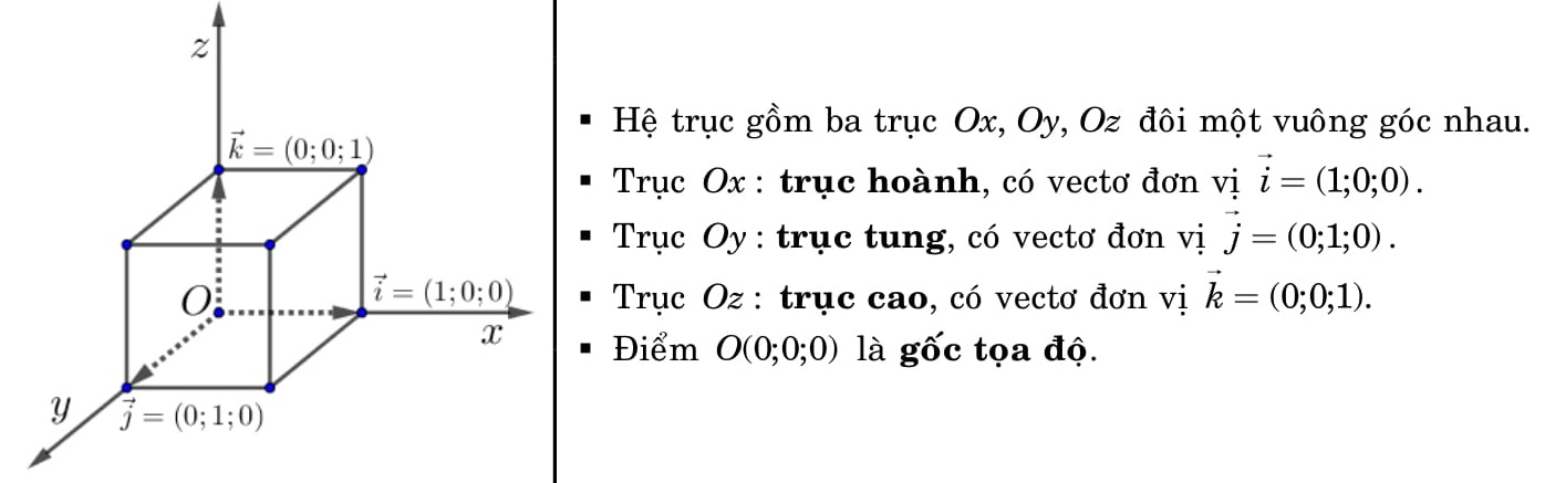 cong thuc toan 12 hinh hoc khong gian