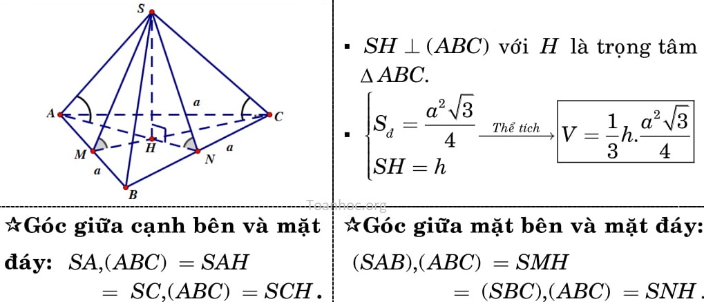 Công thức hình học chóp tam giác đều