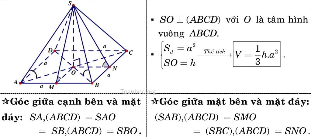 các công thức hình học 12 tứ giác đều