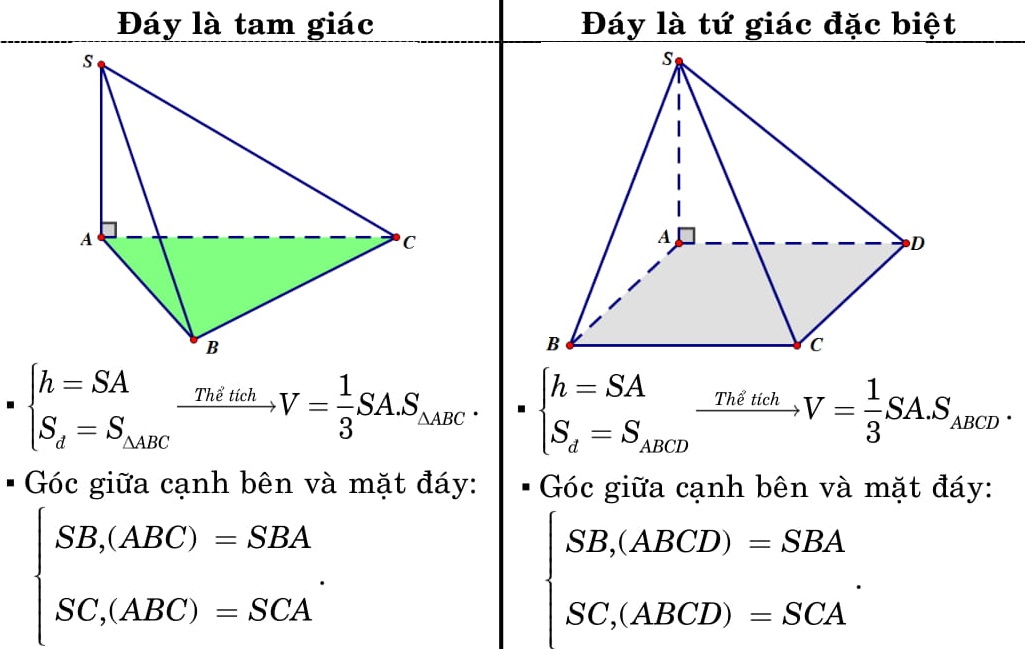 Công thức hình học không gian 12