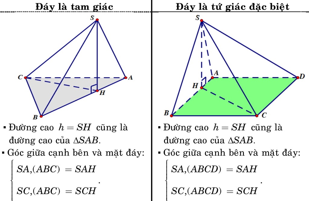 các công thức hình học