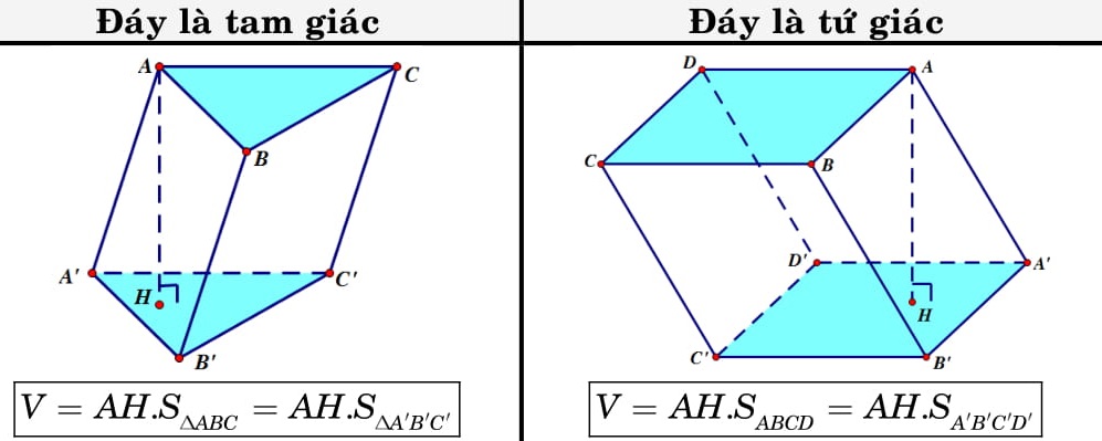 Các công thức hình học không gian 12