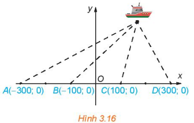 Chuyên đề Toán 10 Bài 6: Hypebol - Kết nối tri thức (ảnh 1)