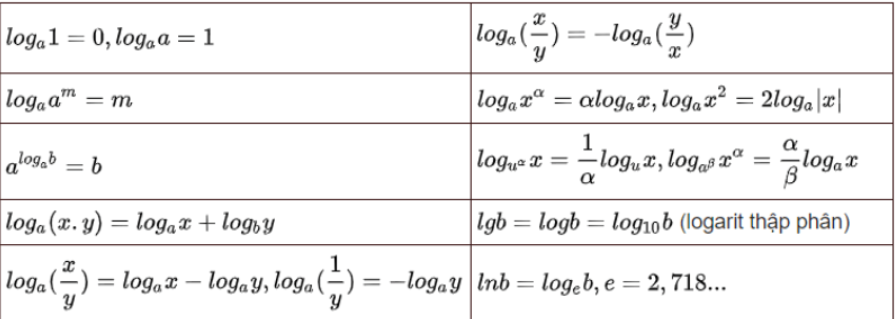 Đạo hàm logarit, công thức và các dạng bài tập (ảnh 1)
