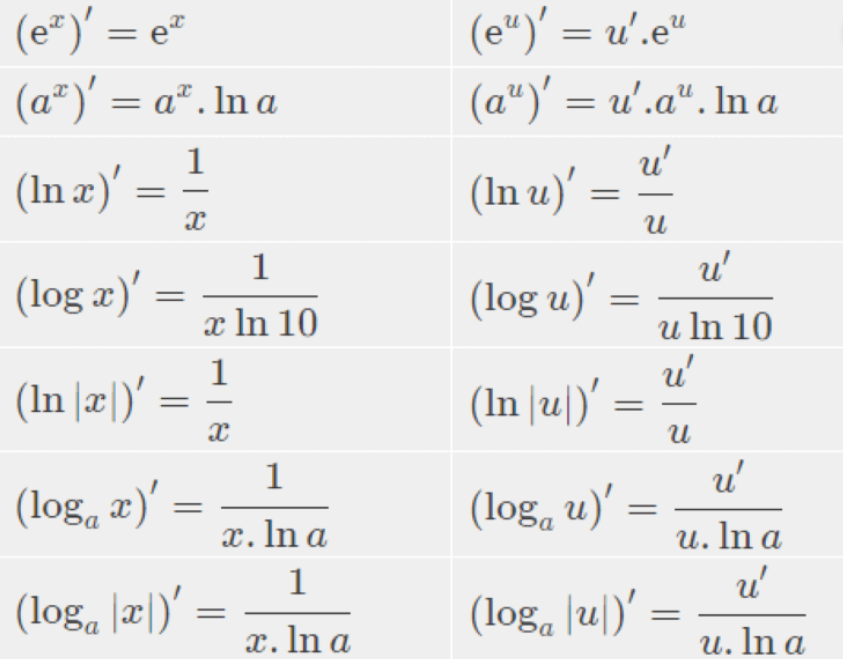 Đạo hàm logarit, công thức và các dạng bài tập (ảnh 1)