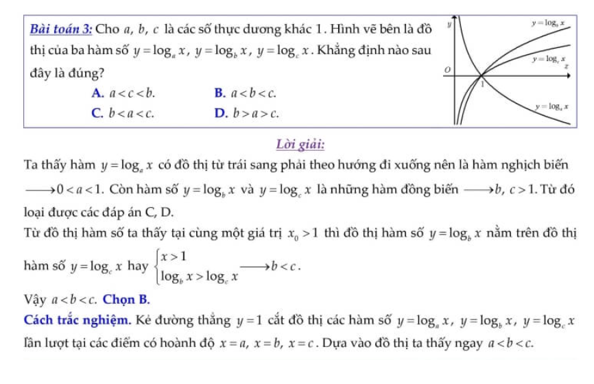 Đạo hàm logarit, công thức và các dạng bài tập (ảnh 1)