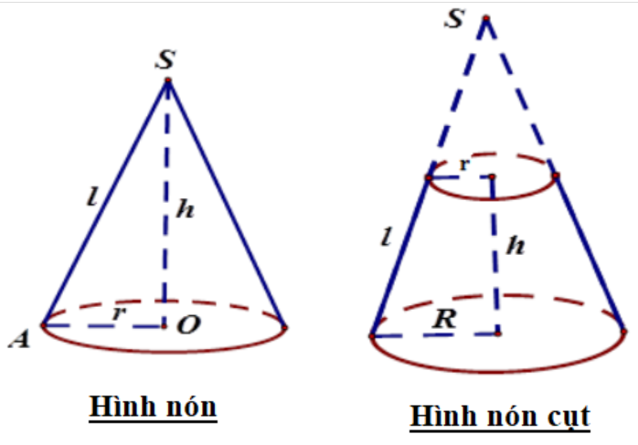 Các loại hình học không gian cơ bản nhất (ảnh 1)