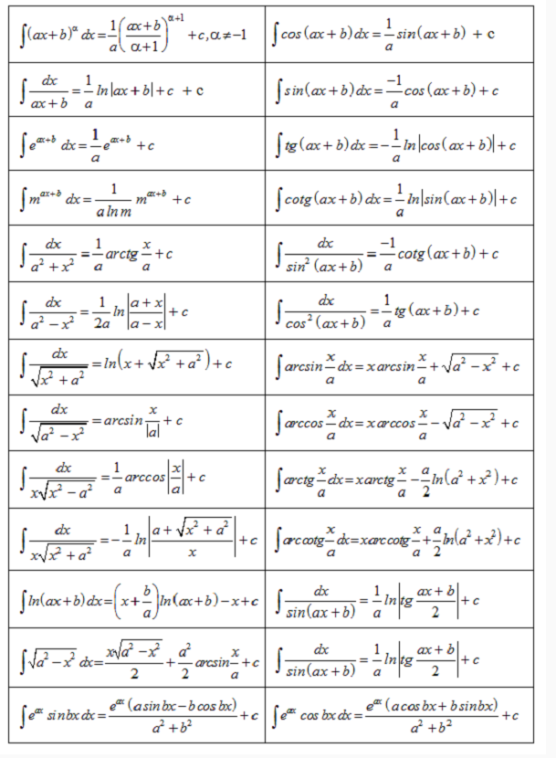 Tổng hợp bảng công thức nguyên hàm (2024) đầy đủ, chi tiết nhất (ảnh 1)