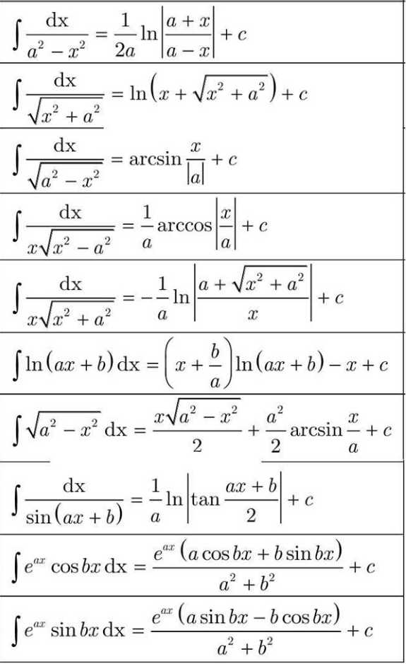 Tổng hợp bảng công thức nguyên hàm (2024) đầy đủ, chi tiết nhất (ảnh 1)