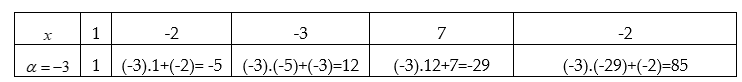 Khái quát về lược đồ Hoocne. Cách sử dụng sơ đồ Hoocne để chia đa thức (ảnh 1)