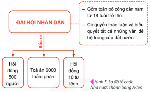 3000 câu hỏi ôn tập Lịch sử có đáp án (Phần 3) (ảnh 1)