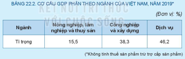 3000 câu hỏi ôn tập Địa lí có đáp án (Phần 4) (ảnh 1)