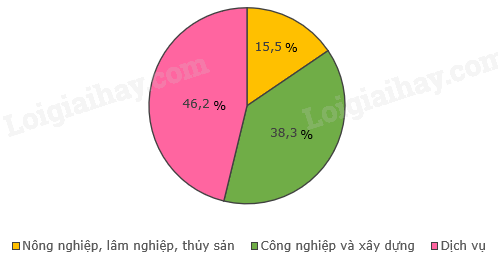 3000 câu hỏi ôn tập Địa lí có đáp án (Phần 4) (ảnh 1)