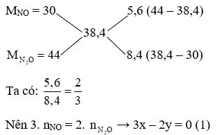 Cho 13,5 gam Al tác dụng vừa đủ với 2,2 lít dung dịch HNO3 thu được hỗn hợp khí NO (ảnh 1)