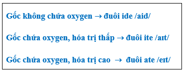 Cách gọi tên muối đầy đủ nhất (chương trình mới) (ảnh 1)