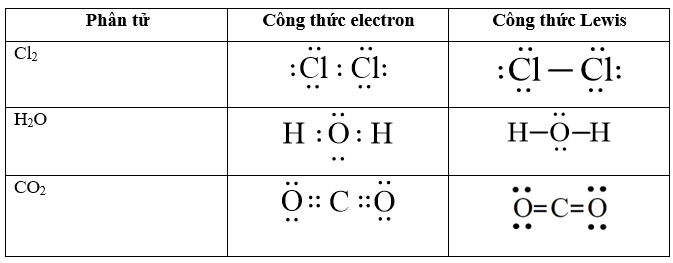 Cách viết công thức Lewis (chương trình mới) (ảnh 1)