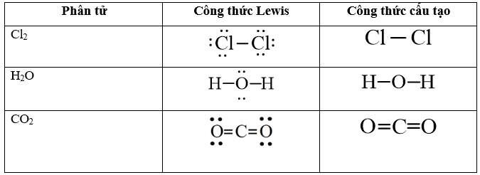 Cách viết công thức Lewis (chương trình mới) (ảnh 1)