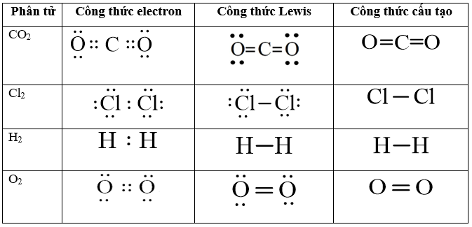 Cách viết công thức Lewis (chương trình mới) (ảnh 1)