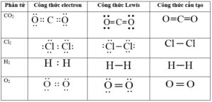 Cách viết công thức Lewis (chương trình mới) (ảnh 1)