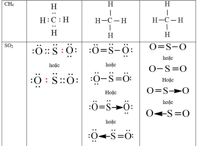 Cách viết công thức Lewis (chương trình mới) (ảnh 1)