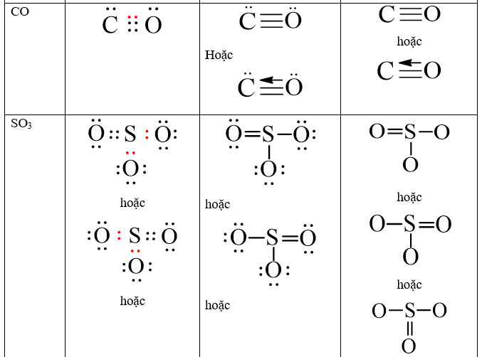 Cách viết công thức Lewis (chương trình mới) (ảnh 1)