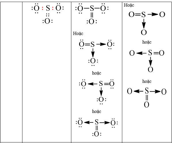 Cách viết công thức Lewis (chương trình mới) (ảnh 1)