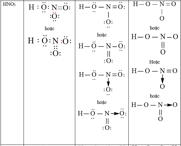 Cách viết công thức Lewis (chương trình mới) (ảnh 1)