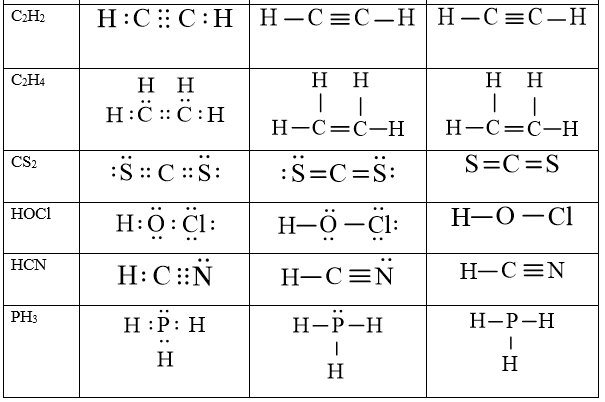 Cách viết công thức Lewis (chương trình mới) (ảnh 1)