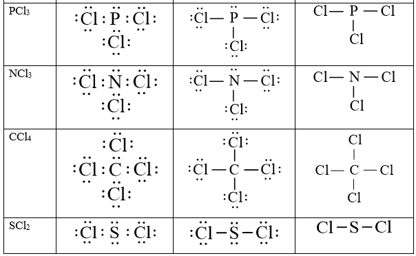 Cách viết công thức Lewis (chương trình mới) (ảnh 1)