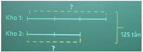 Bài toán tổng, tỉ lớp 4: Lý thuyết, cách xác định và các dạng bài tập (ảnh 1)