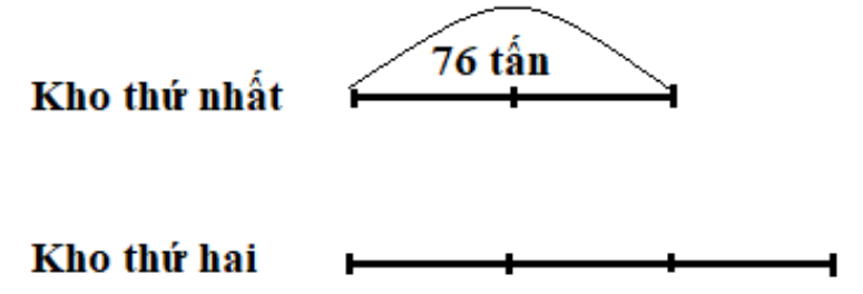 Bài toán tổng, tỉ lớp 4: Lý thuyết, cách xác định và các dạng bài tập (ảnh 1)