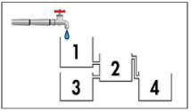 Đề thi Toán Tiếng Việt Kangaroo cấp độ 1 (có đáp án) (ảnh 1)