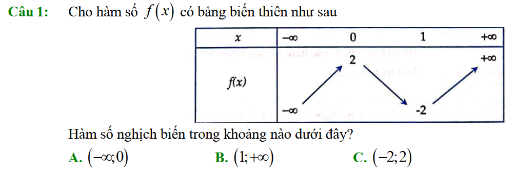 200 Bài tập về hàm số, đồ thị và các vấn đề liên quan và cách giải (2023) có đáp án (ảnh 1)